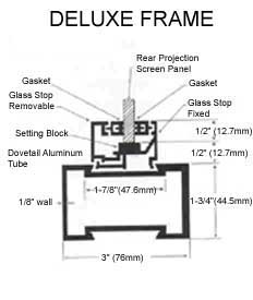 Rear Projection Screens: Deluxe Factory Installed Frame