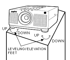 LEVELING/ELEVATION FEET