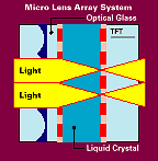 Micro Lens