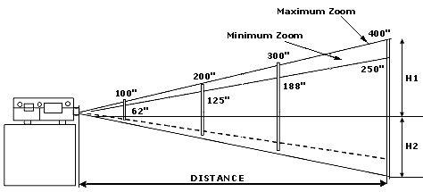 PLC-5600N SETUP