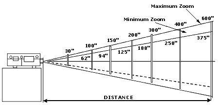 PLC-9000 SETUP