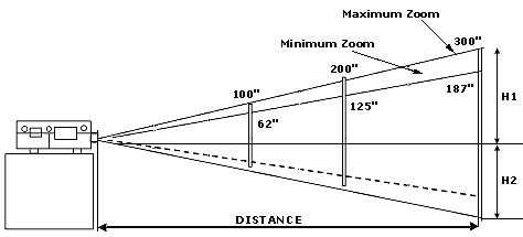 PLC-SU10N SETUP